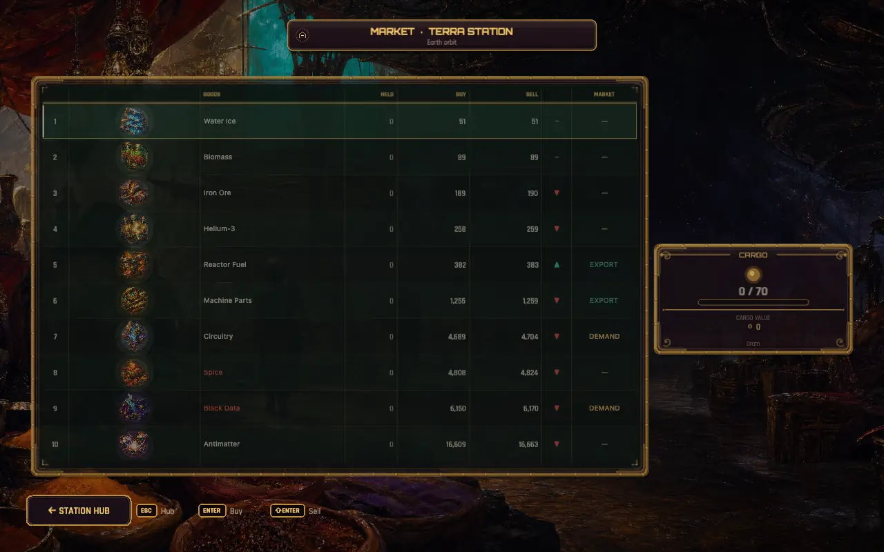 The market screen at Terra Station: ten goods with buy and sell prices, held cargo, and export and demand markers.